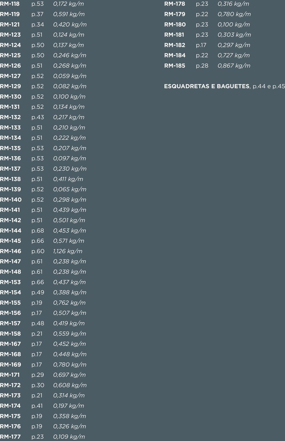 53 0,230 kg/m RM-138 p.51 0,411 kg/m RM-139 p.52 0,065 kg/m RM-140 p.52 0,298 kg/m RM-141 p.51 0,439 kg/m RM-142 p.51 0,501 kg/m RM-144 p.68 0,453 kg/m RM-145 p.66 0,571 kg/m RM-146 p.
