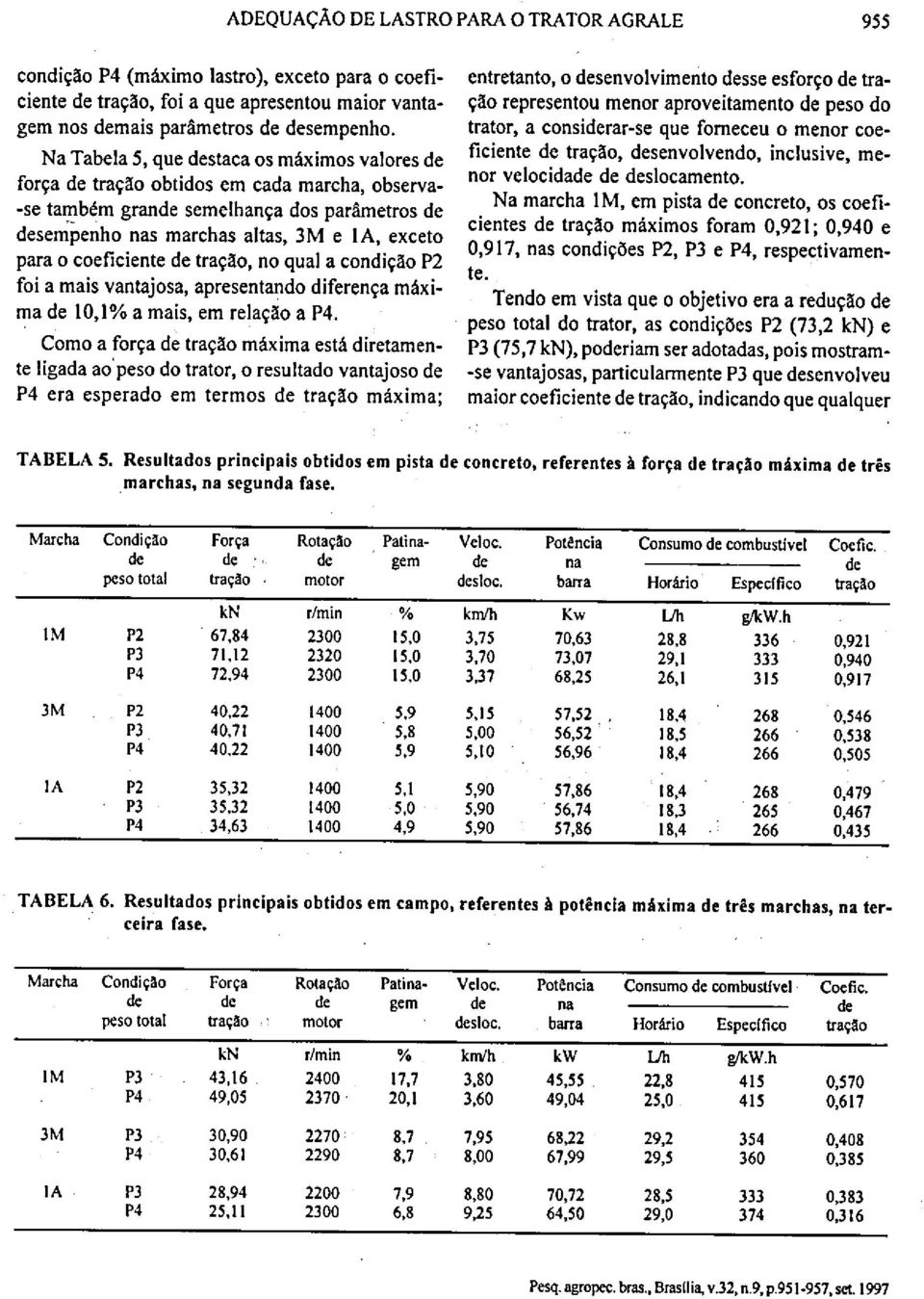 tração, no qual a condição P2 foi a mais vantajosa, apresentando diferença máxima 10,1% a mais, em relação a P4.