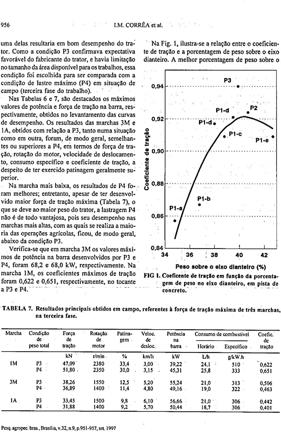 A melhor porcentagem peso sobre o no tamanho da área disponível para os trabalhos, essa condição foi escolhida para ser comparada com a condição lastro máximo (P4) em situação... -.