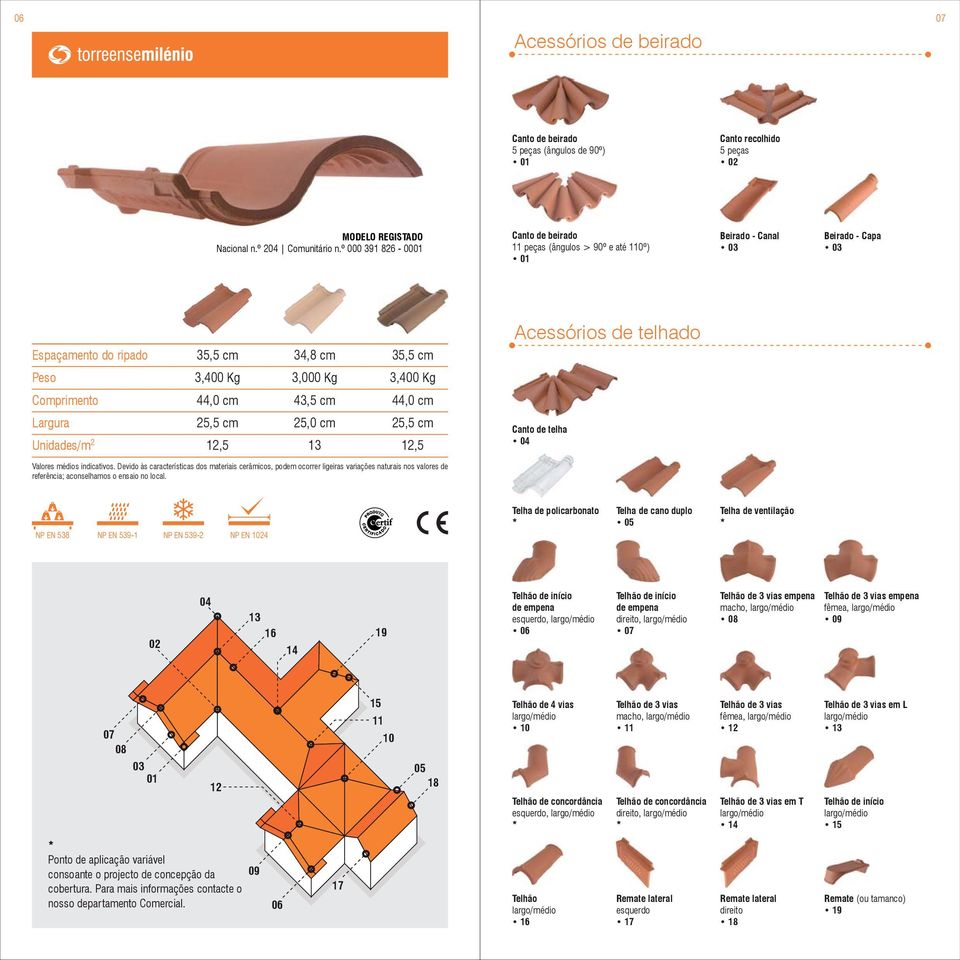 3,400 Kg Comprimento 44,0 cm 43,5 cm 44,0 cm Largura Unidades/m 2 25,5 cm 12,5 25,0 cm 13 25,5 cm 12,5 Canto de telha 04 Valores médios indicativos.