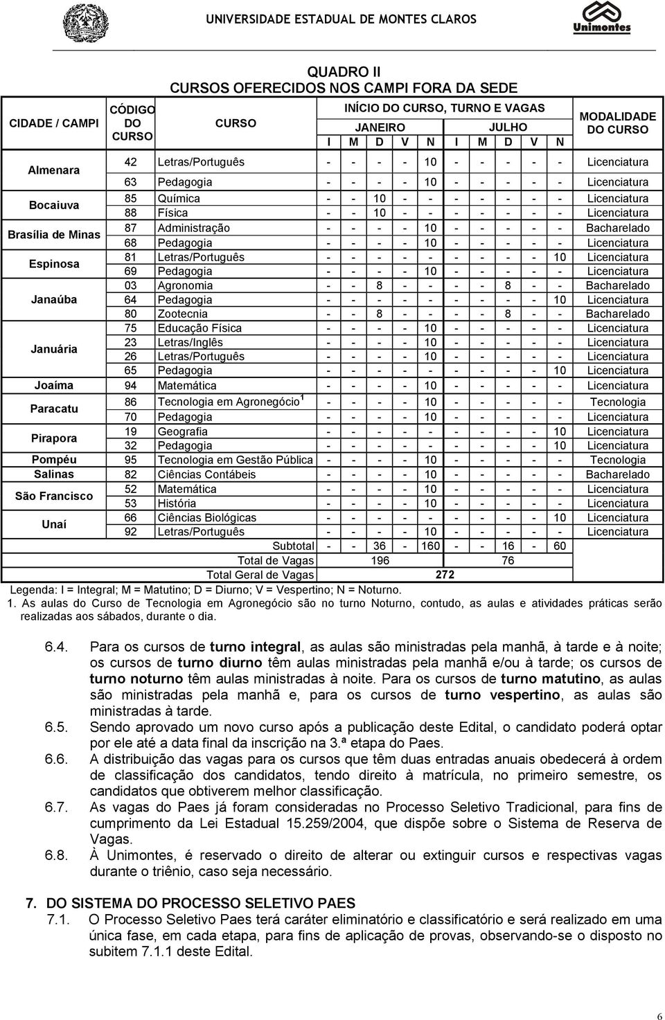 Brasília de Minas 87 Administração - - - - 10 - - - - - Bacharelado 68 Pedagogia - - - - 10 - - - - - Licenciatura Espinosa 81 Letras/Português - - - - - - - - - 10 Licenciatura 69 Pedagogia - - - -