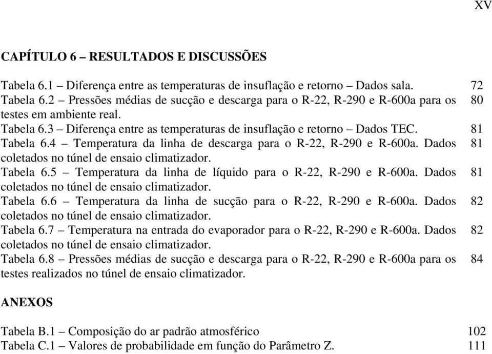 4 Temperatura da linha de descarga para o R-22, R-290 e R-600a. Dados 81 coletados no túnel de ensaio climatizador. Tabela 6.5 Temperatura da linha de líquido para o R-22, R-290 e R-600a.