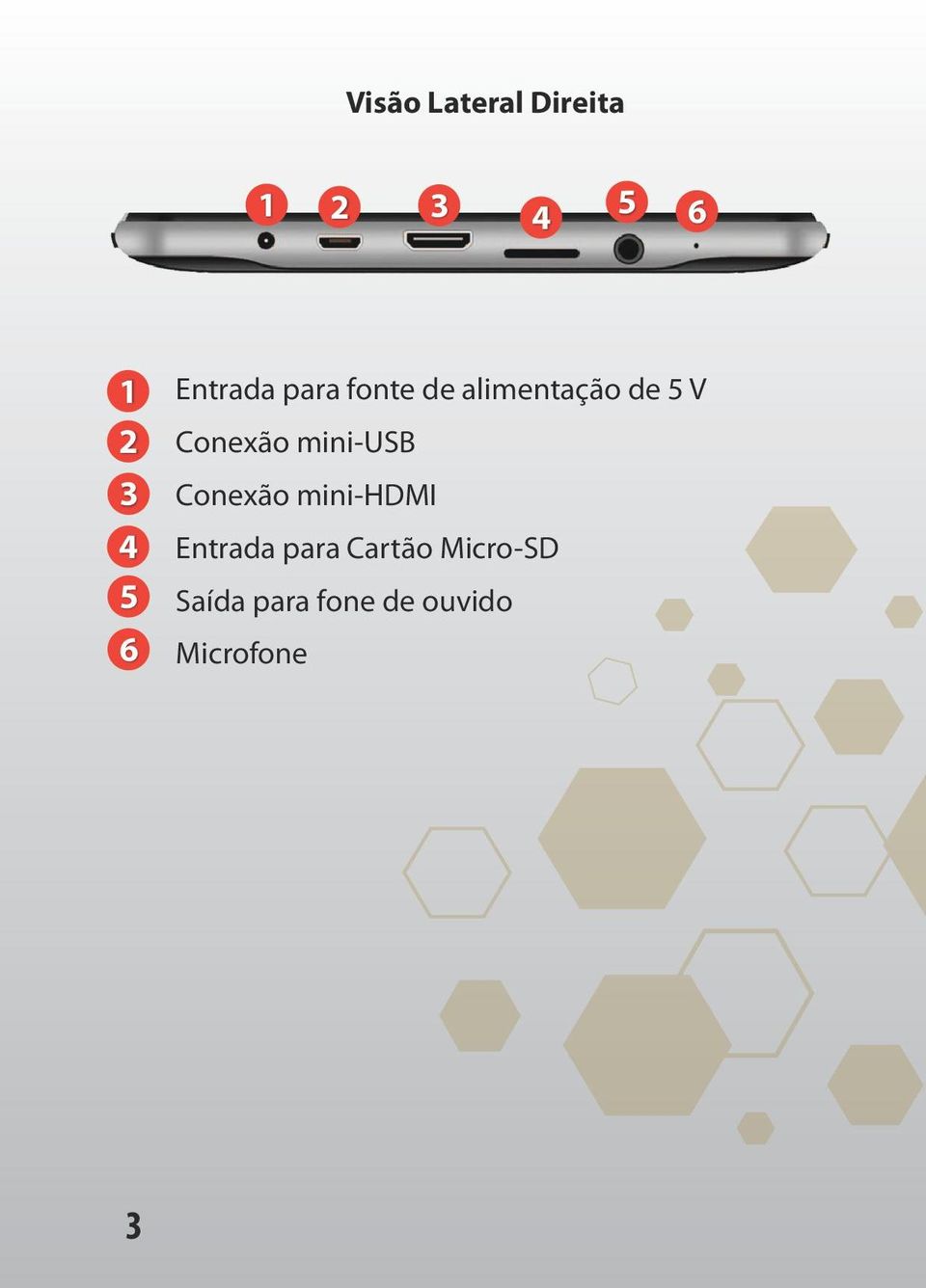 Conexão mini-usb Conexão mini-hdmi Entrada