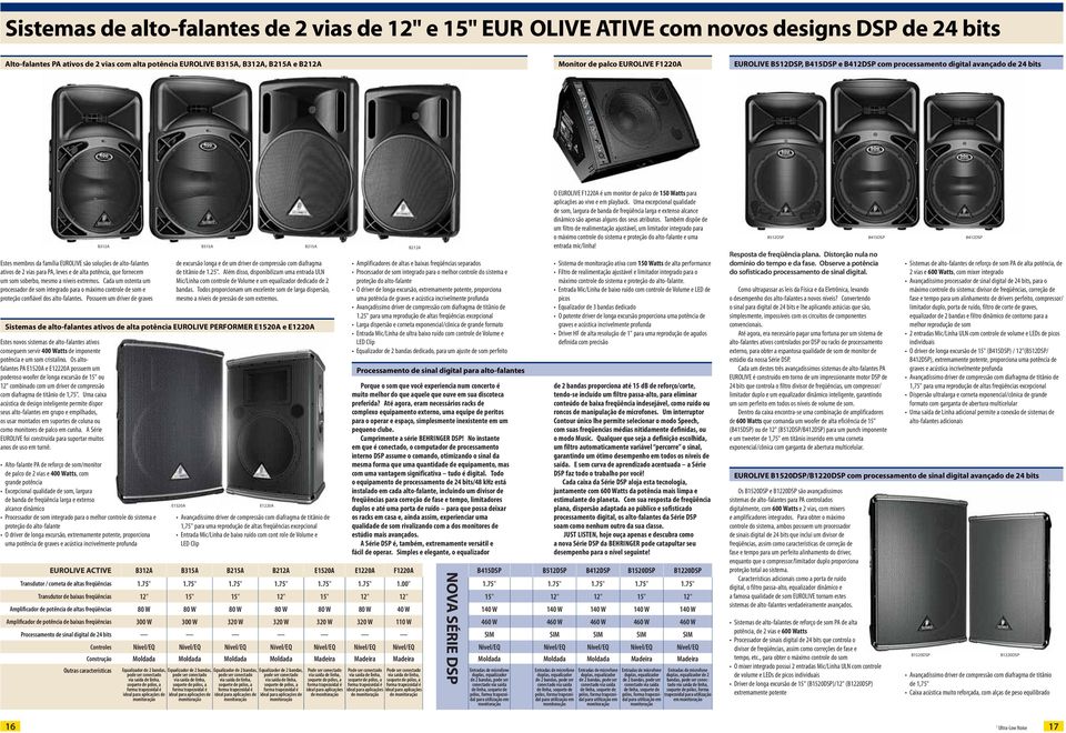 leves e de alta potência, que fornecem um som soberbo, mesmo a níveis extremos. Cada um ostenta um processador de som integrado para o máximo controle de som e proteção confiável dos alto-falantes.