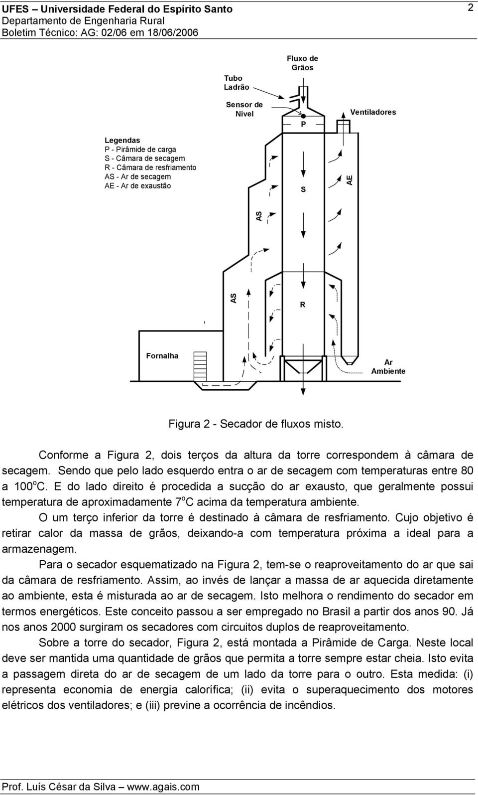 Sendo que pelo lado esquerdo entra o ar de secagem com temperaturas entre 80 a 100 o C.