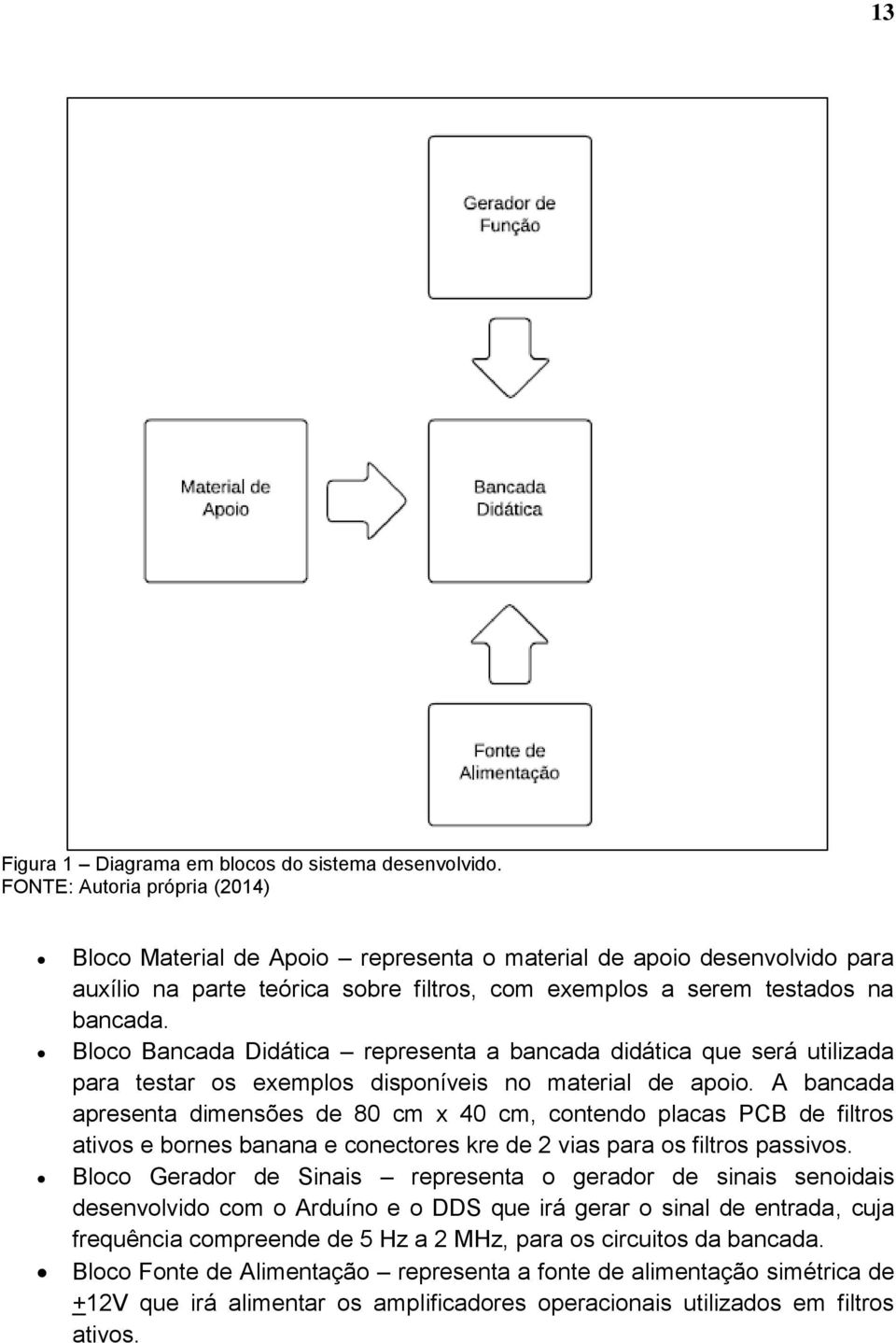 Bloco Bancada Didática representa a bancada didática que será utilizada para testar os exemplos disponíveis no material de apoio.