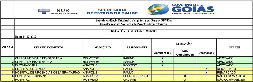 URGENCIA ANAPOLIS PAULO X REMARCADO 5 HOSPITAL DE URGENCIA NOSSA SRA CARMO ANAPOLIS PAULO X