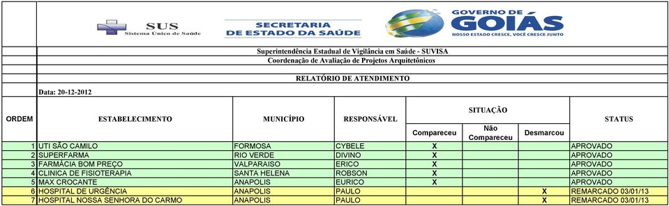 HELENA ROBSON X APROVADO 5 MAX CROCANTE ANAPOLIS EURICO X APROVADO 6 HOSPITAL DE URGÊNCIA