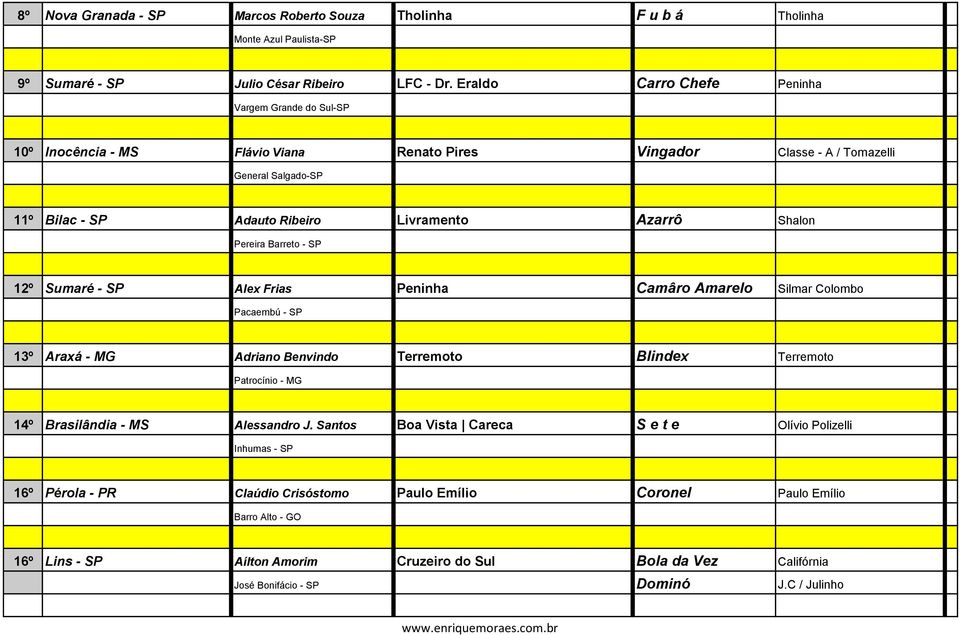 Livramento Azarrô Shalon Pereira Barreto - SP 12º Sumaré - SP PREMIUM Alex Frias Peninha Camâro Amarelo Silmar Colombo Pacaembú - SP 13º Araxá - MG PREMIUM Adriano Benvindo Terremoto Blindex