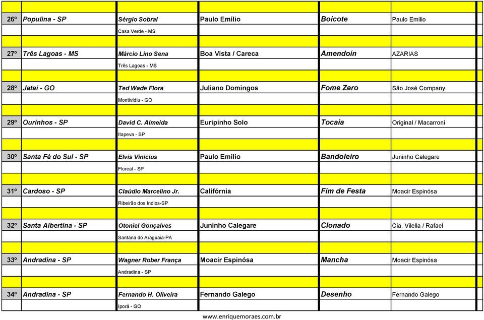 Almeida Euripinho Solo Tocaia Original / Macarroni Itapeva - SP 30º Santa Fé do Sul - SP PREMIUM Elvis Vinicius Paulo Emílio Bandoleiro Juninho Calegare Floreal - SP 31º Cardoso - SP PREMIUM Claúdio