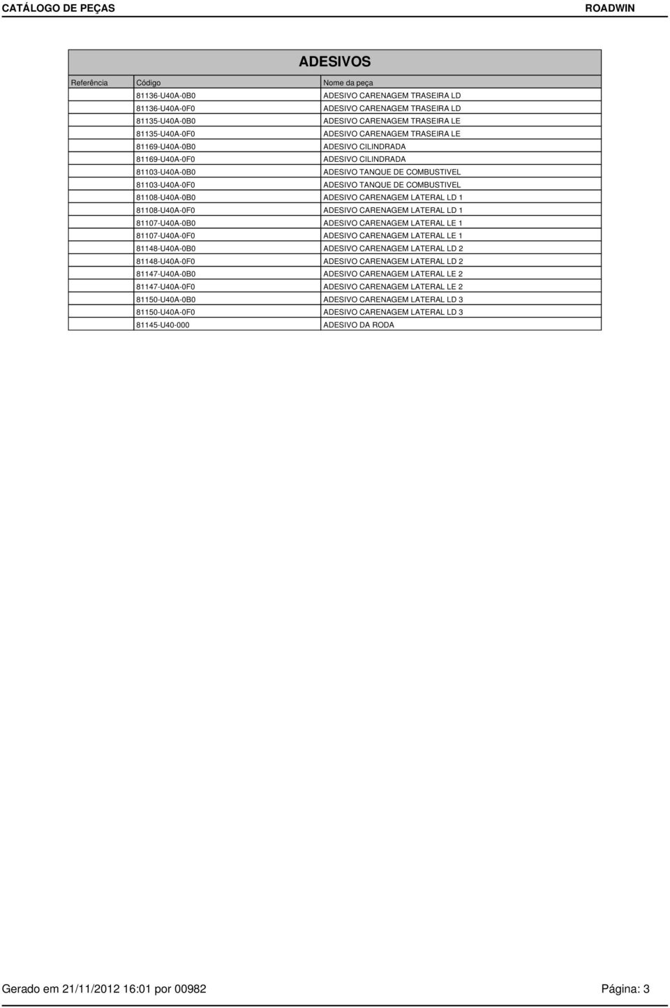 LD 1 81108-U40A-0F0 ADESIVO CARENAGEM LATERAL LD 1 81107-U40A-0B0 ADESIVO CARENAGEM LATERAL LE 1 81107-U40A-0F0 ADESIVO CARENAGEM LATERAL LE 1 81148-U40A-0B0 ADESIVO CARENAGEM LATERAL LD 2