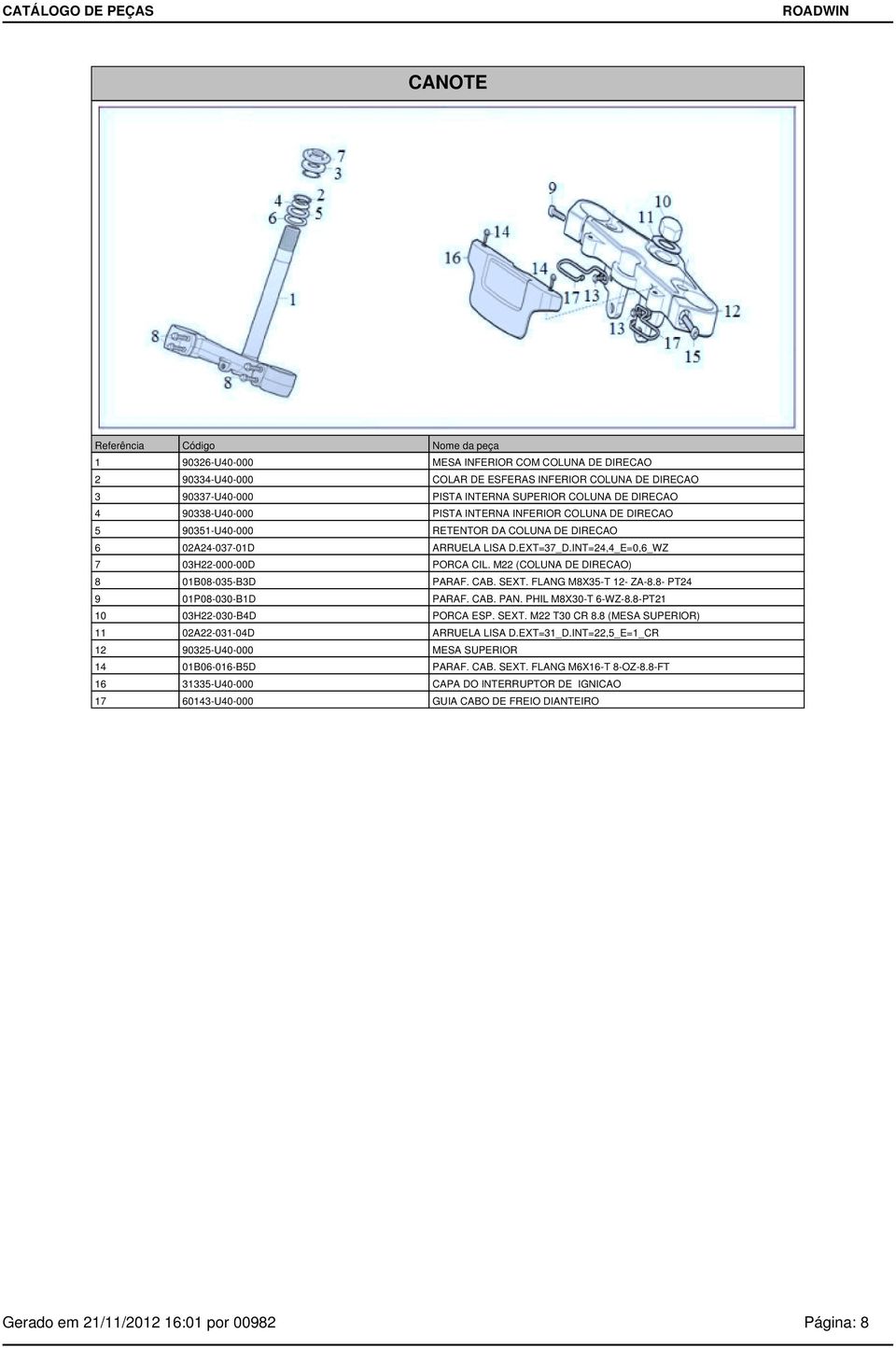 M22 (COLUNA DE DIRECAO) 8 01B08-035-B3D PARAF. CAB. SEXT. FLANG M8X35-T 12- ZA-8.8- PT24 9 01P08-030-B1D PARAF. CAB. PAN. PHIL M8X30-T 6-WZ-8.8-PT21 10 03H22-030-B4D PORCA ESP. SEXT. M22 T30 CR 8.