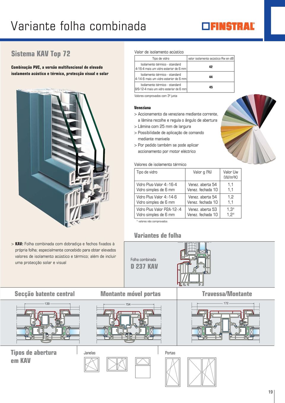 standard 45 8/9-12-4 mais um vidro esterior de 6 mm Valores comprovados com 3 a junta Veneziana > Accionamento da veneziana mediante corrente, a lâmina recolhe e regula o ângulo de abertura > Lâmina