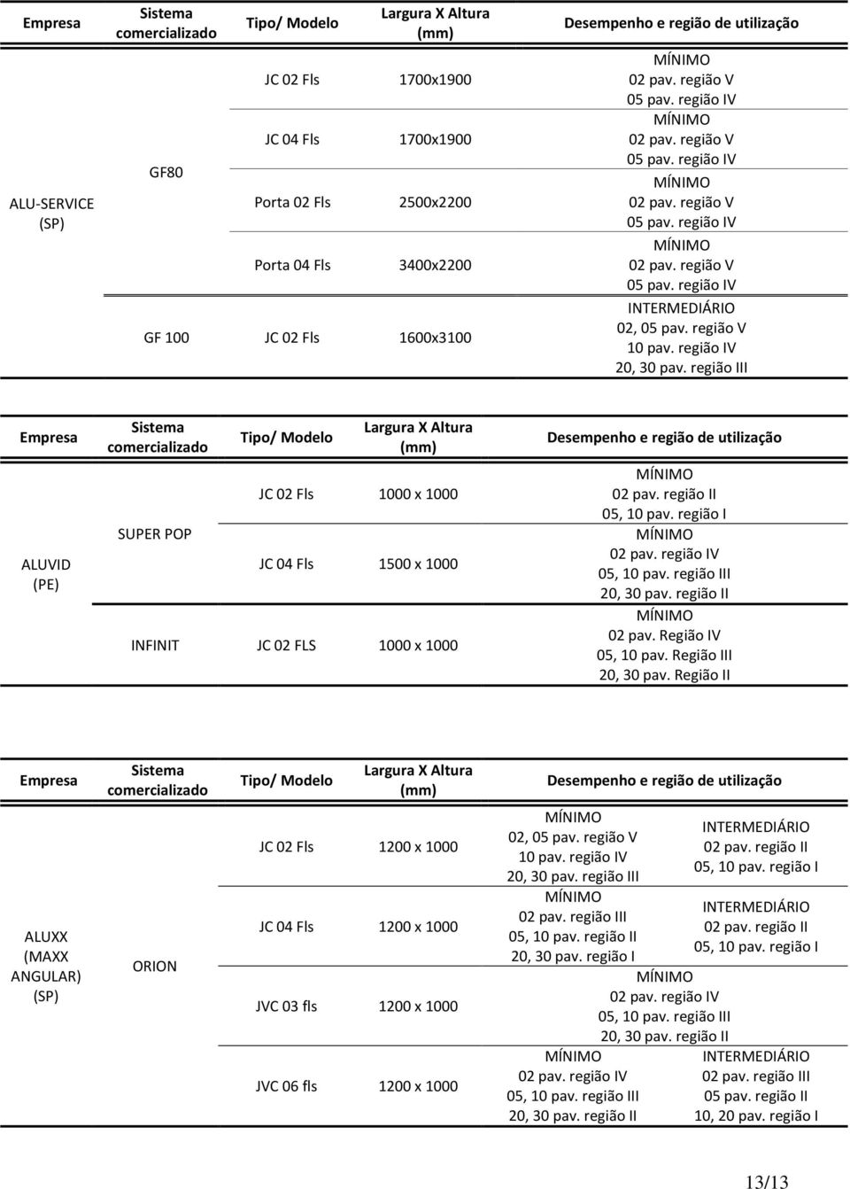 1500 x 1000 INFINIT JC 02 FLS 1000 x 1000 02 pav. Região IV 05, 10 pav. Região III 20, 30 pav.
