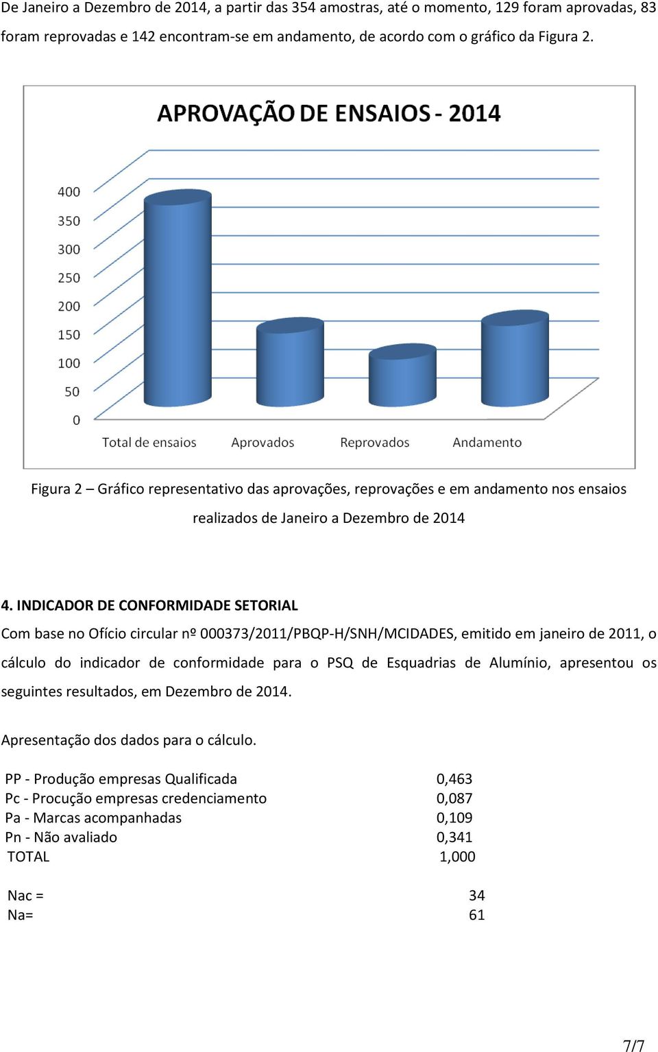 INDICADOR DE CONFORMIDADE SETORIAL Com base no Ofício circular nº 000373/2011/PBQP-H/SNH/MCIDADES, emitido em janeiro de 2011, o cálculo do indicador de conformidade para o PSQ de Esquadrias de