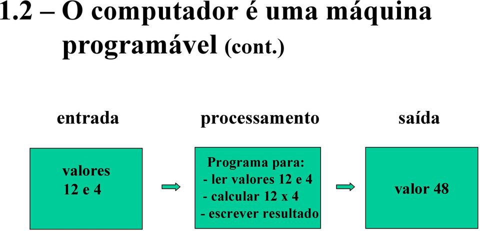 ) entrada processamento saída valores 12 e 4