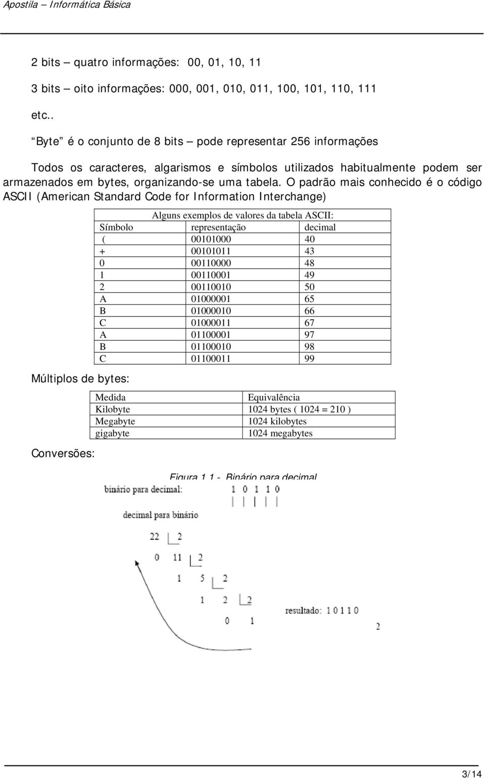 O padrão mais conhecido é o código ASCII (American Standard Code for Information Interchange) Múltiplos de bytes: Conversões: Alguns exemplos de valores da tabela ASCII: Símbolo representação decimal