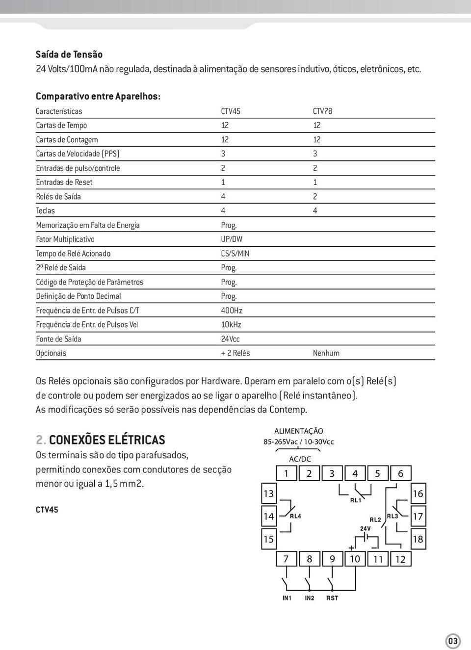 Saída 4 2 Teclas 4 4 Memorização em Falta de Energia Prog. Fator Multiplicativo UP/DW Tempo de Relé Acionado CS/S/MIN 2º Relé de Saída Prog. Código de Proteção de Parâmetros Prog.