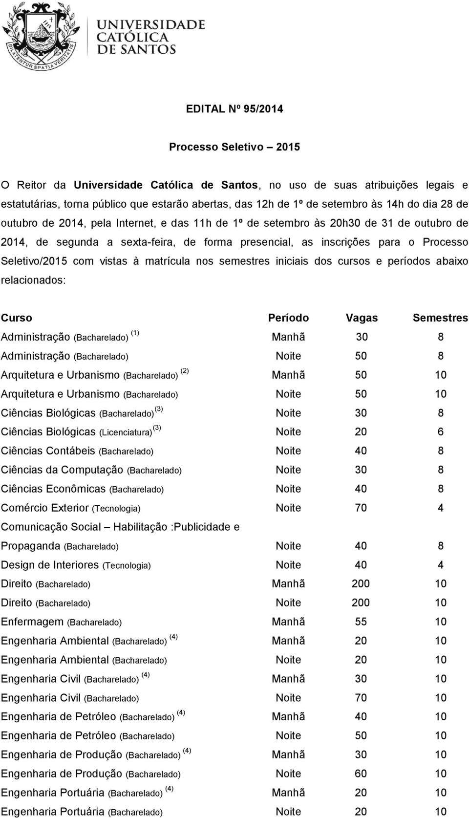 Seletivo/2015 com vistas à matrícula nos semestres iniciais dos cursos e períodos abaixo relacionados: Curso Período Vagas Semestres Administração (Bacharelado) (1) Manhã 30 8 Administração