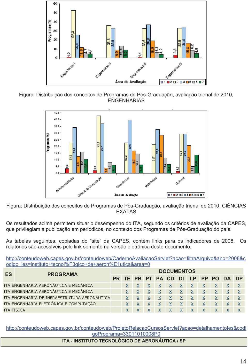 Pós-Graduação do país. As tabelas seguintes, copiadas do site da CAPES, contém links para os indicadores de 2008. Os relatórios são acessíveis pelo link somente na versão eletrônica deste documento.