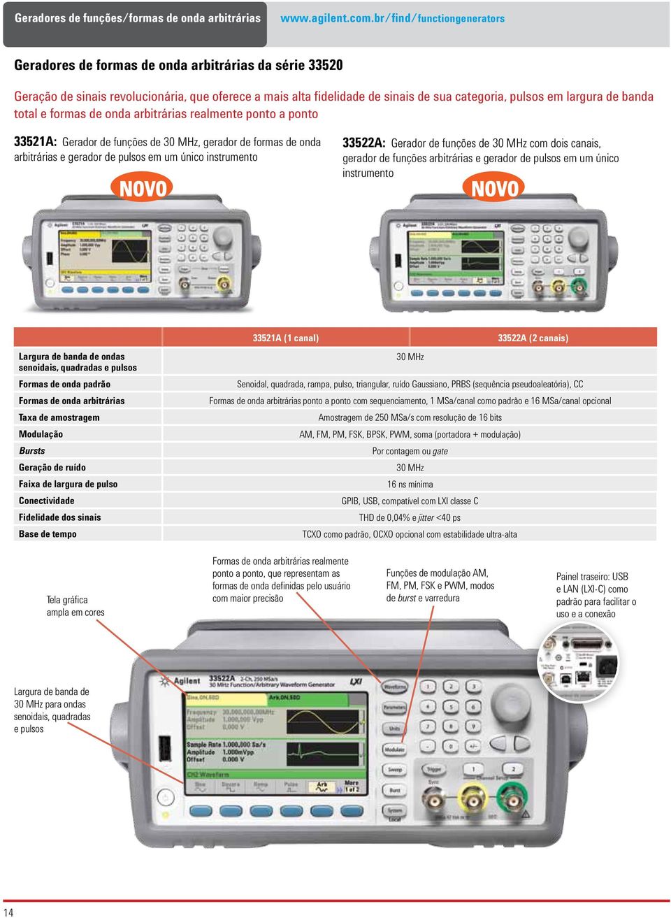 banda total e formas de onda arbitrárias realmente ponto a ponto 33521A: Gerador de funções de 30 MHz, gerador de formas de onda arbitrárias e gerador de pulsos em um único instrumento NOVO 33522A: