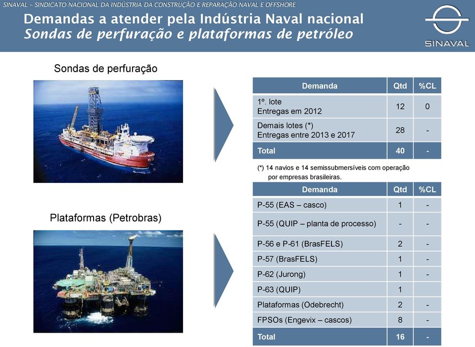 operação por empresas brasileiras.