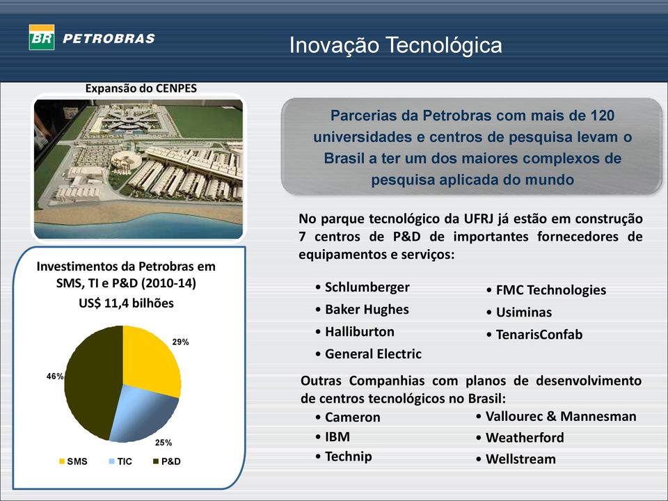 9 25% 29% SMS TIC P&D No parque tecnológico da UFRJ já estão em construção 7 centros de P&D de importantes fornecedores de equipamentos e serviços: Schlumberger Baker