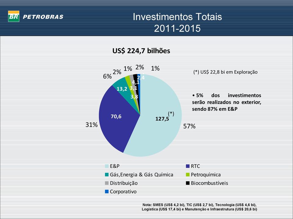 Gás,Energia & Gás Química Distribuição Corporativo Gás,Energia & Gás Química Distribuição Corporativo RTC Petroquímica Biocombustíveis RTC