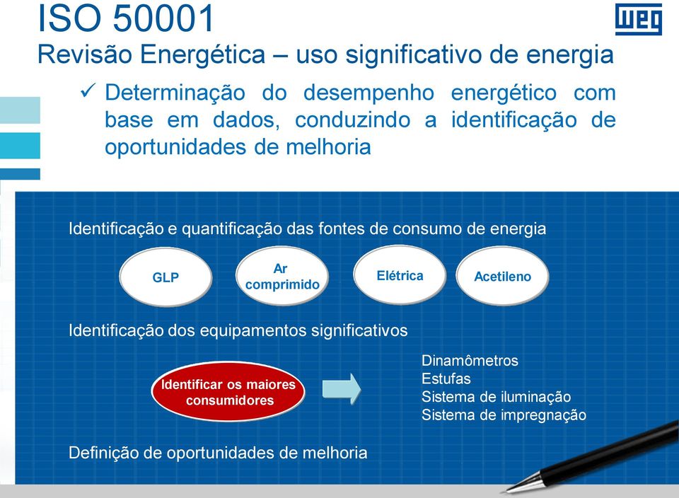 energia GLP Ar comprimido Elétrica Acetileno Identificação dos equipamentos significativos Identificar os