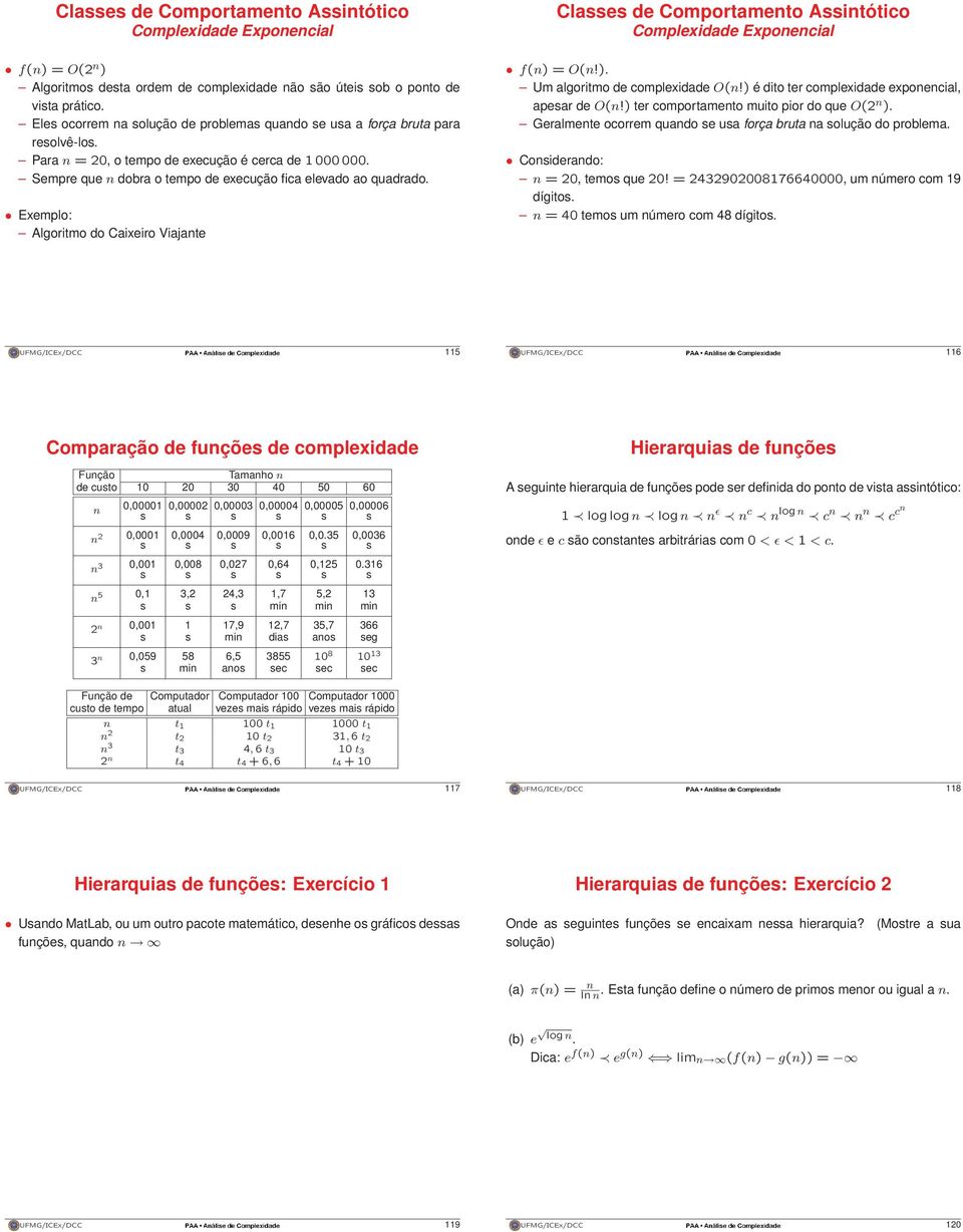 Exemplo: Algoritmo do Caixeiro Viajante Classes de Comportamento Assintótico Complexidade Exponencial f(n) = O(n!). Um algoritmo de complexidade O(n!