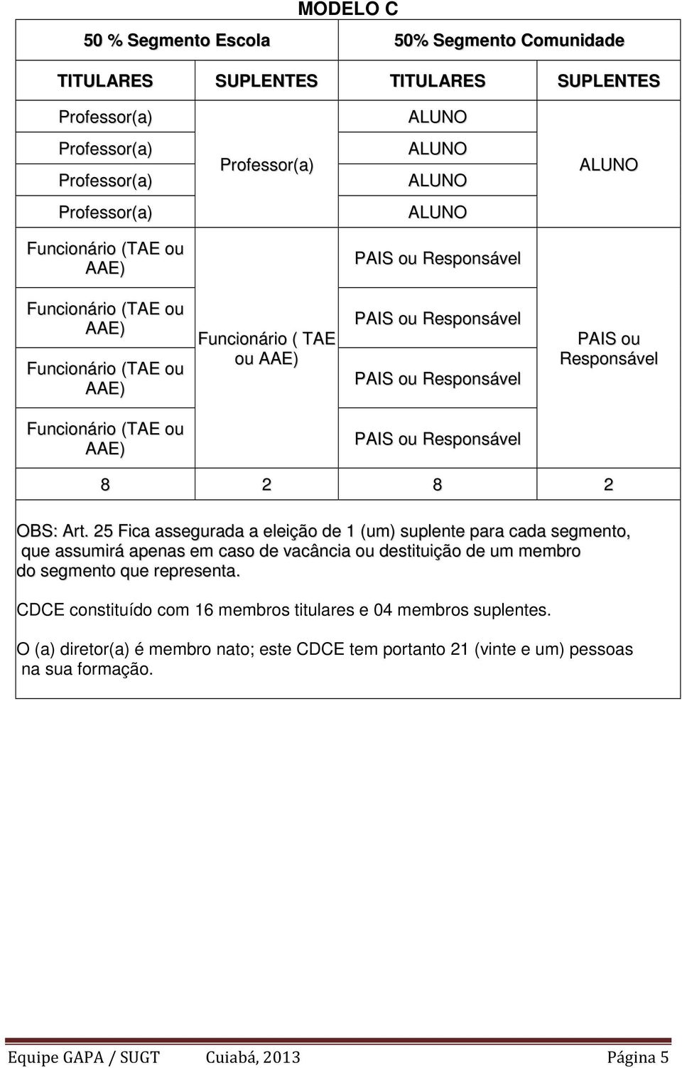 25 Fica assegurada a eleição de 1 (um) suplente para cada segmento, que assumirá apenas em caso de vacância ou destituição de um membro do