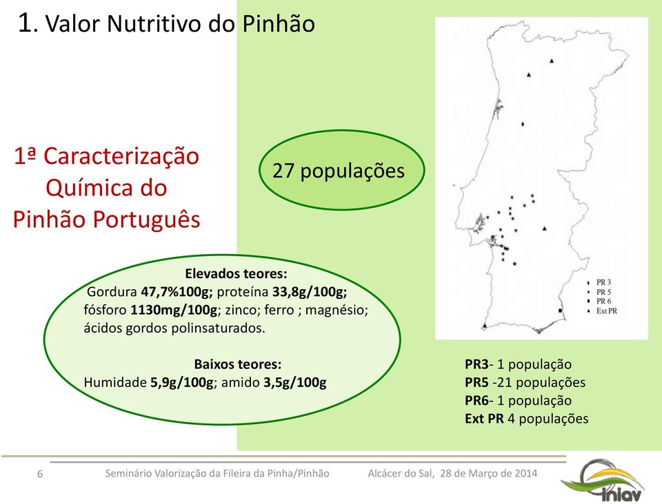 1130mg/100g; zinco; ferro ; magnésio; ácidos gordos polinsaturados.