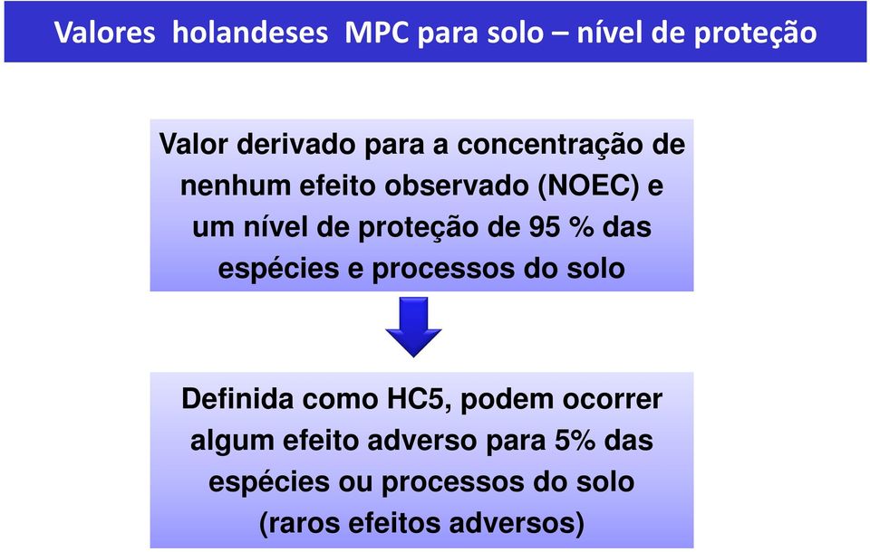 % das espécies e processos do solo Definida como HC5, podem ocorrer algum