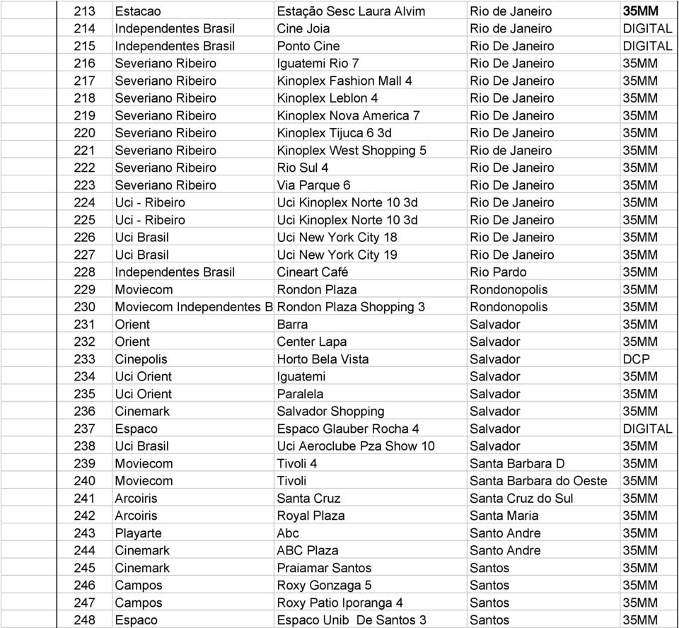 America 7 Rio De Janeiro 35MM 220 Severiano Ribeiro Kinoplex Tijuca 6 3d Rio De Janeiro 35MM 221 Severiano Ribeiro Kinoplex West Shopping 5 Rio de Janeiro 35MM 222 Severiano Ribeiro Rio Sul 4 Rio De
