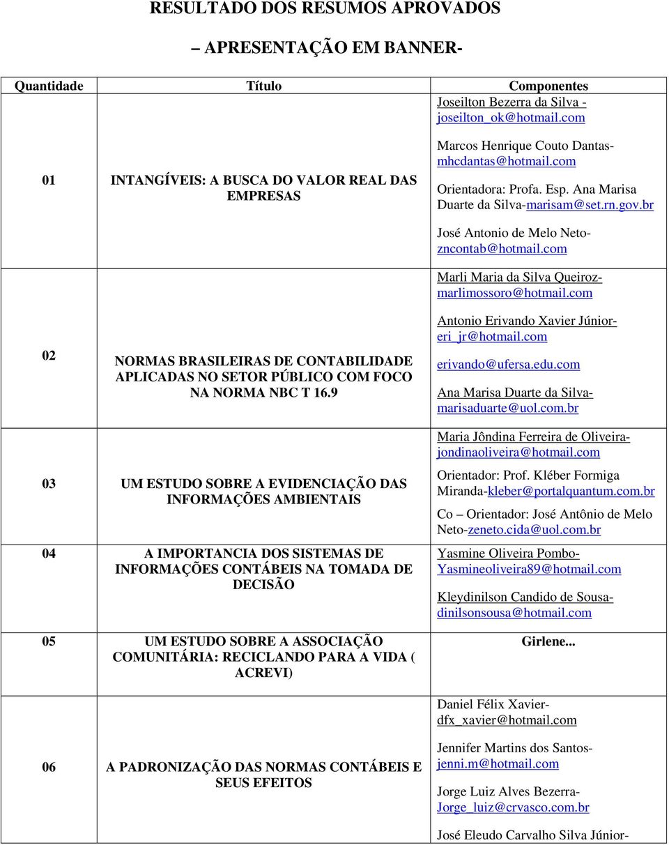 br 02 NORMAS BRASILEIRAS DE CONTABILIDADE APLICADAS NO SETOR PÚBLICO COM FOCO NA NORMA NBC T 16.9 José Antonio de Melo Netozncontab@hotmail.com Marli Maria da Silva Queirozmarlimossoro@hotmail.