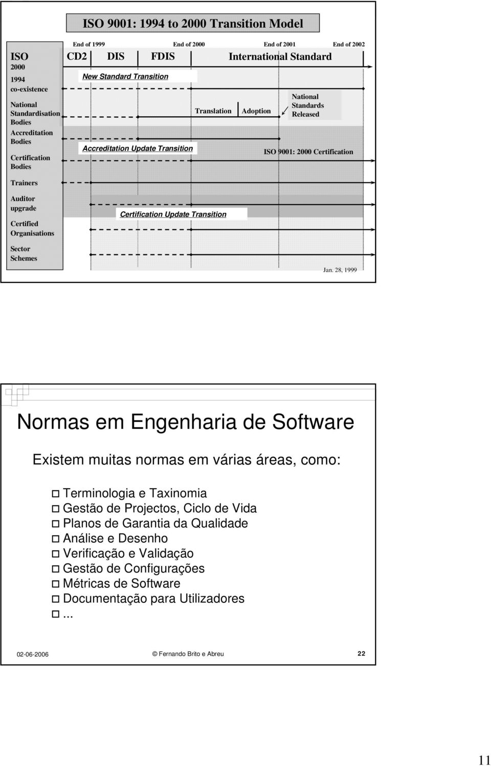 Certified Organisations Sector Schemes Certification Update Transition Fernando Brito e Abreu Jan.