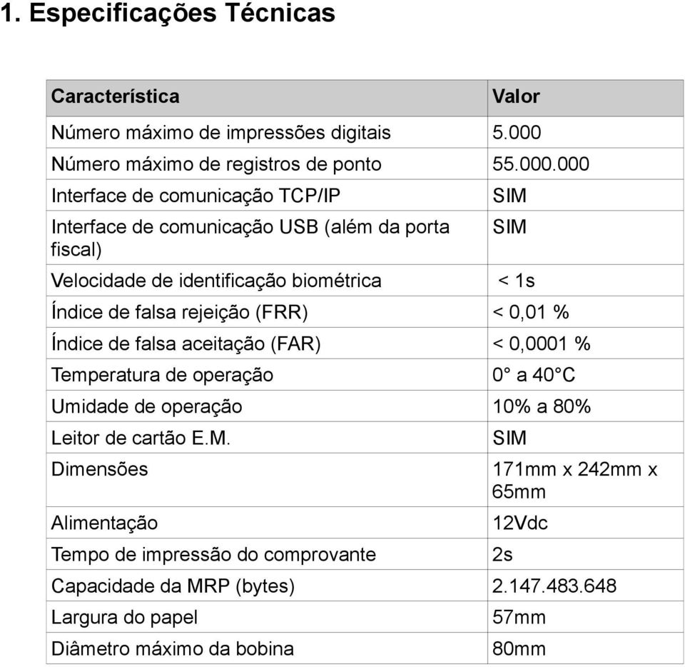 000 Interface de comunicação TCP/IP Interface de comunicação USB (além da porta fiscal) SIM SIM Velocidade de identificação biométrica < 1s Índice de falsa