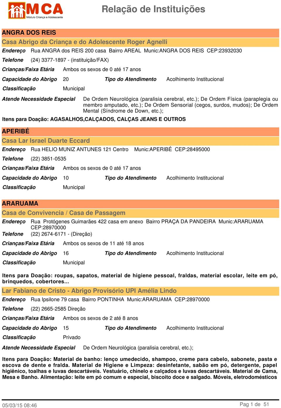 ); Itens para Doação: AGASALHOS,CALÇADOS, CALÇAS JEANS E OUTROS APERIBÉ Casa Lar Israel Duarte Eccard Rua HELIO MUNIZ ANTUNES 121 Centro (22) 3851-0535 Munic:APERIBÉ CEP:28495000 10 ARARUAMA Casa de