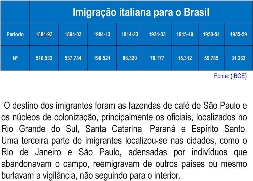263 Fonte: (IBGE) O destino dos imigrantes foram as fazendas de café de São Paulo e os núcleos de colonização, principalmente os oficiais, localizados