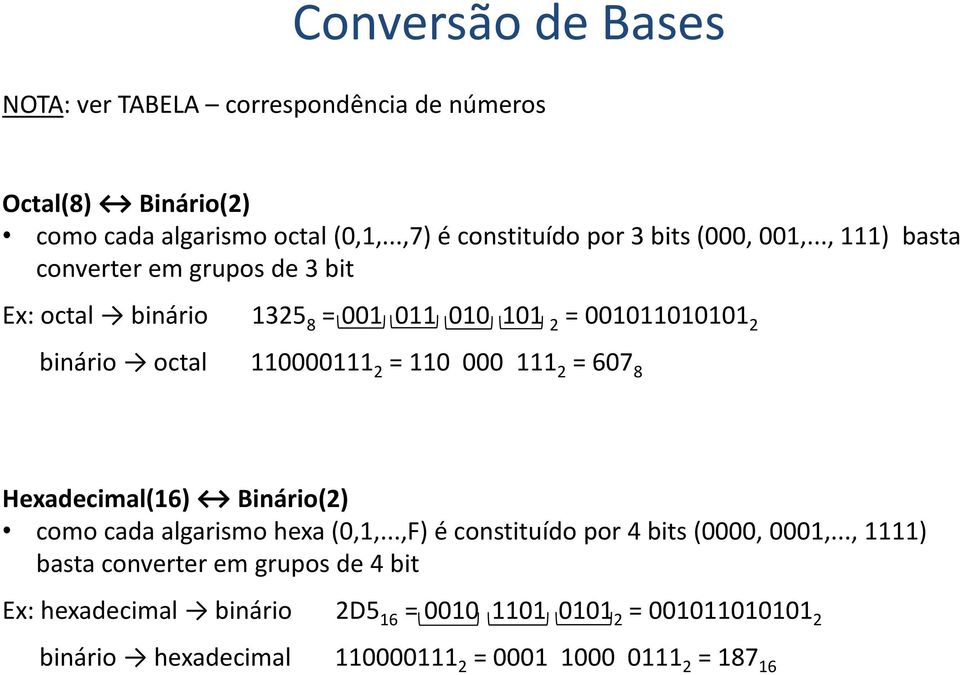.., 111) basta converter em grupos de 3 bit Ex: octal binário 1325 8 = 001 011 010 101 2 = 001011010101 2 binário octal 110000111 2 = 110 000 111