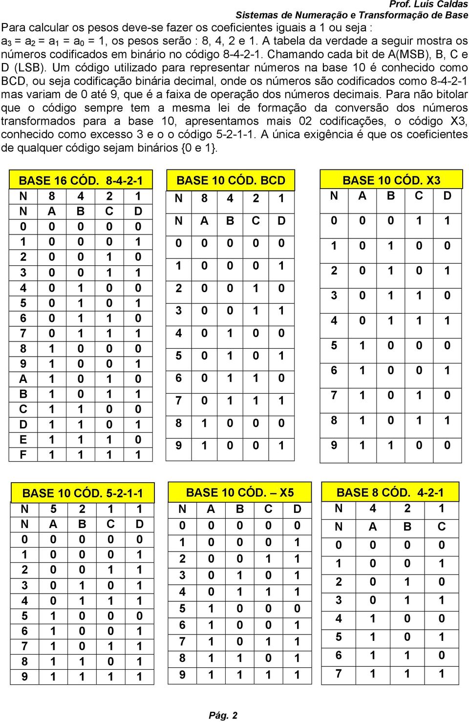 Um código utilizado para representar números na base 10 é conhecido como BCD, ou seja codificação binária decimal, onde os números são codificados como 8-4-2-1 mas variam de 0 até 9, que é a faixa de