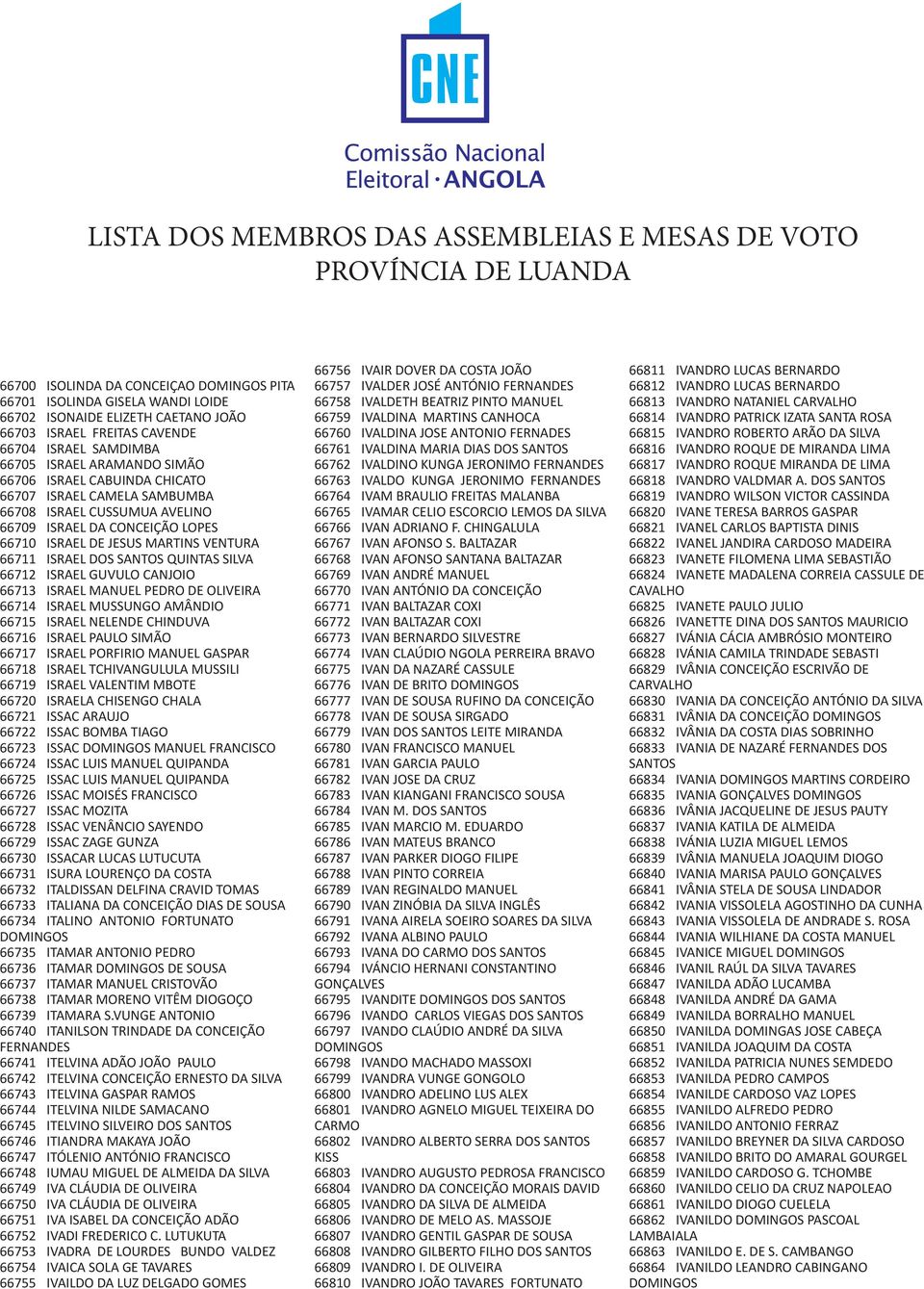 DE JESUS MARTINS VENTURA 66711 ISRAEL DOS SANTOS QUINTAS SILVA 66712 ISRAEL GUVULO CANJOIO 66713 ISRAEL MANUEL PEDRO DE OLIVEIRA 66714 ISRAEL MUSSUNGO AMÂNDIO 66715 ISRAEL NELENDE CHINDUVA 66716