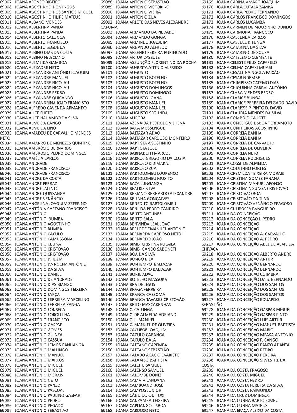 JOANA ALEXADRE NETO 69021 JOANA ALEXANDRE ANTÓNIO JOAQUIM 69022 JOANA ALEXANDRE MANUEL 69023 JOANA ALEXANDRE NICOLAU 69024 JOANA ALEXANDRE NICOLAU 69025 JOANA ALEXANDRE PEDRO 69026 JOANA ALEXANDRE