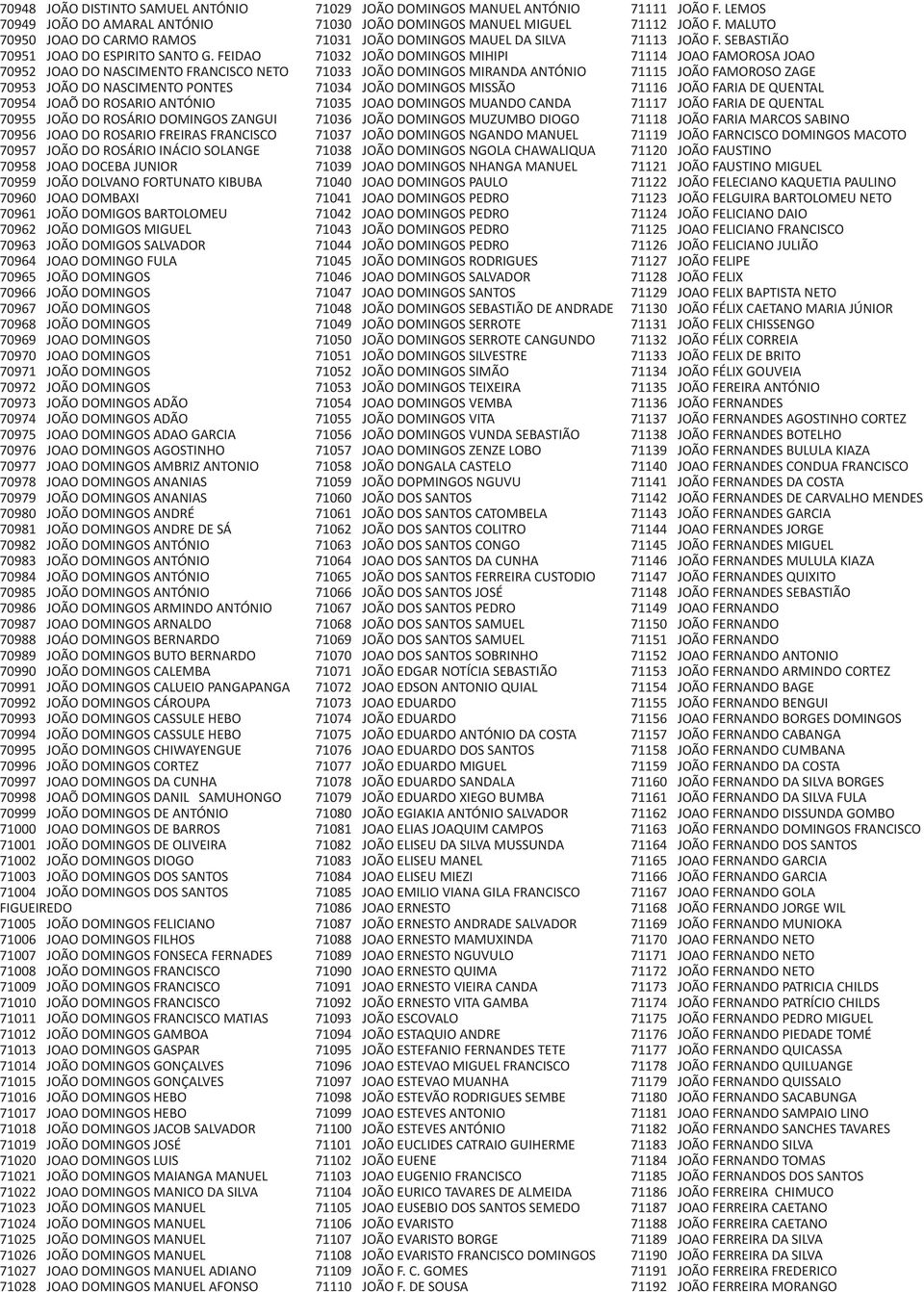 DO ROSÁRIO INÁCIO SOLANGE 70958 JOAO DOCEBA JUNIOR 70959 JOÃO DOLVANO FORTUNATO KIBUBA 70960 JOAO DOMBAXI 70961 JOÃO DOMIGOS BARTOLOMEU 70962 JOÃO DOMIGOS MIGUEL 70963 JOÃO DOMIGOS SALVADOR 70964