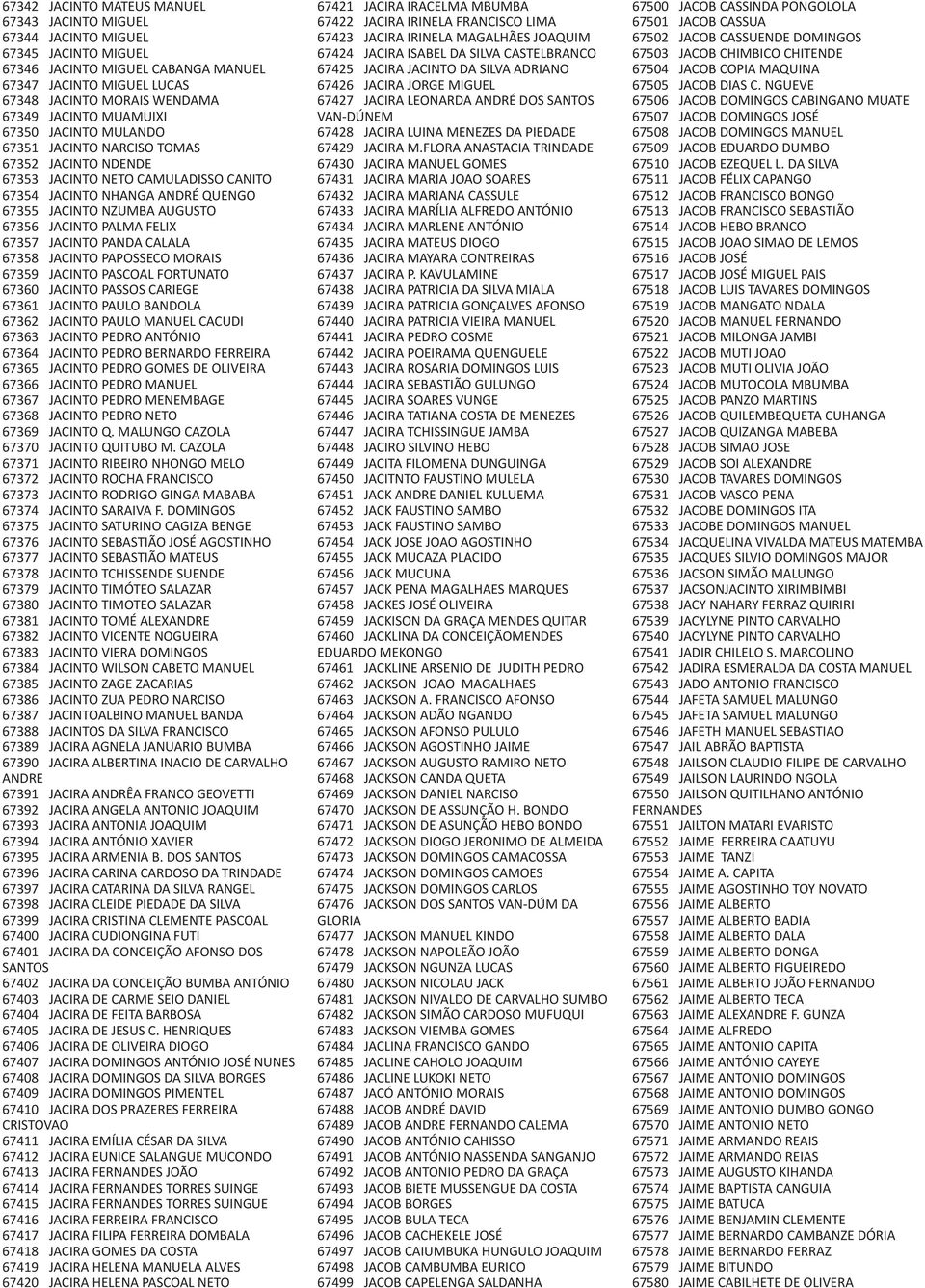 PALMA FELIX 67357 JACINTO PANDA CALALA 67358 JACINTO PAPOSSECO MORAIS 67359 JACINTO PASCOAL FORTUNATO 67360 JACINTO PASSOS CARIEGE 67361 JACINTO PAULO BANDOLA 67362 JACINTO PAULO MANUEL CACUDI 67363