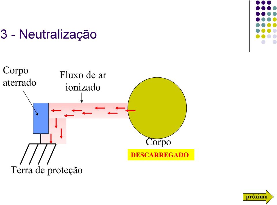 ionizado Terra de proteção