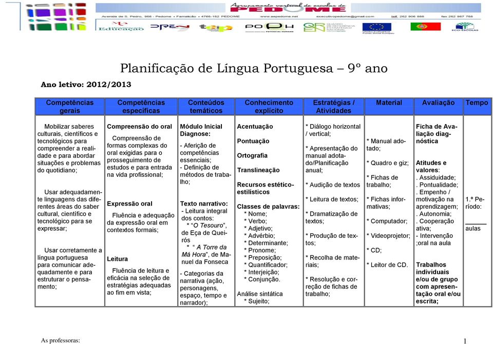 saber cultural, científico e tecnológico para se expressar; Usar corretamente a língua portuguesa para comunicar adequadamente e para estruturar o pensamento; Compreensão do oral Compreensão de