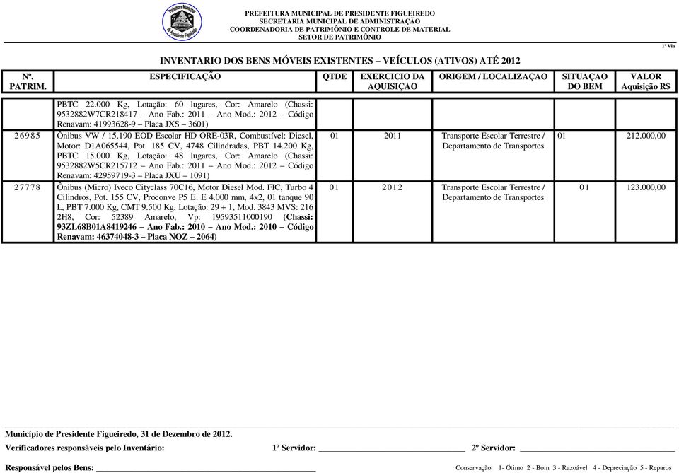: 2011 Ano Mod.: 2012 Código Renavam: 42959719-3 Placa JXU 1091) 2 77 78 Ônibus (Micro) Iveco Cityclass 70C16, Motor Diesel Mod. FIC, Turbo 4 Cilindros, Pot. 155 CV, Proconve P5 E. E 4.