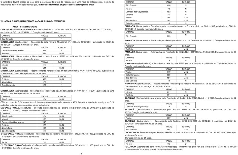 286 de 21/12/2012, publicado no DOU de 27/12/2012. Duração mínima de 03 anos. São Gonçalo 161 N ENFERMAGEM (Bacharelado) Reconhecido pela Portaria Ministerial nº.