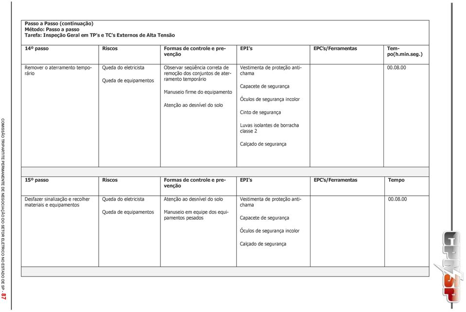 desnível do solo Óculos de segurança incolor Cinto de segurança 00.08.